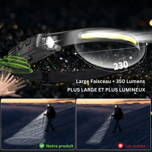 Lumière Frontale Intelligente - I-Headlight™